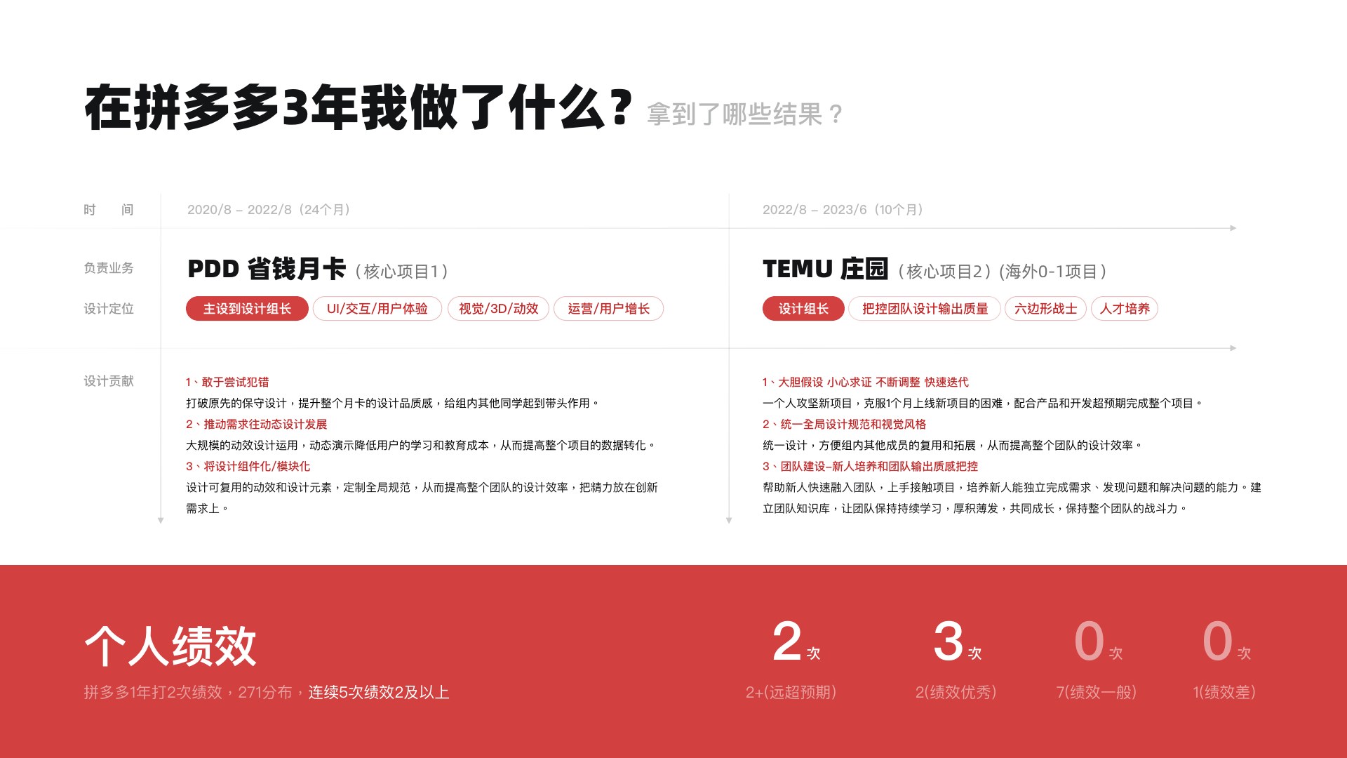 个人简介第 4 页:1-04