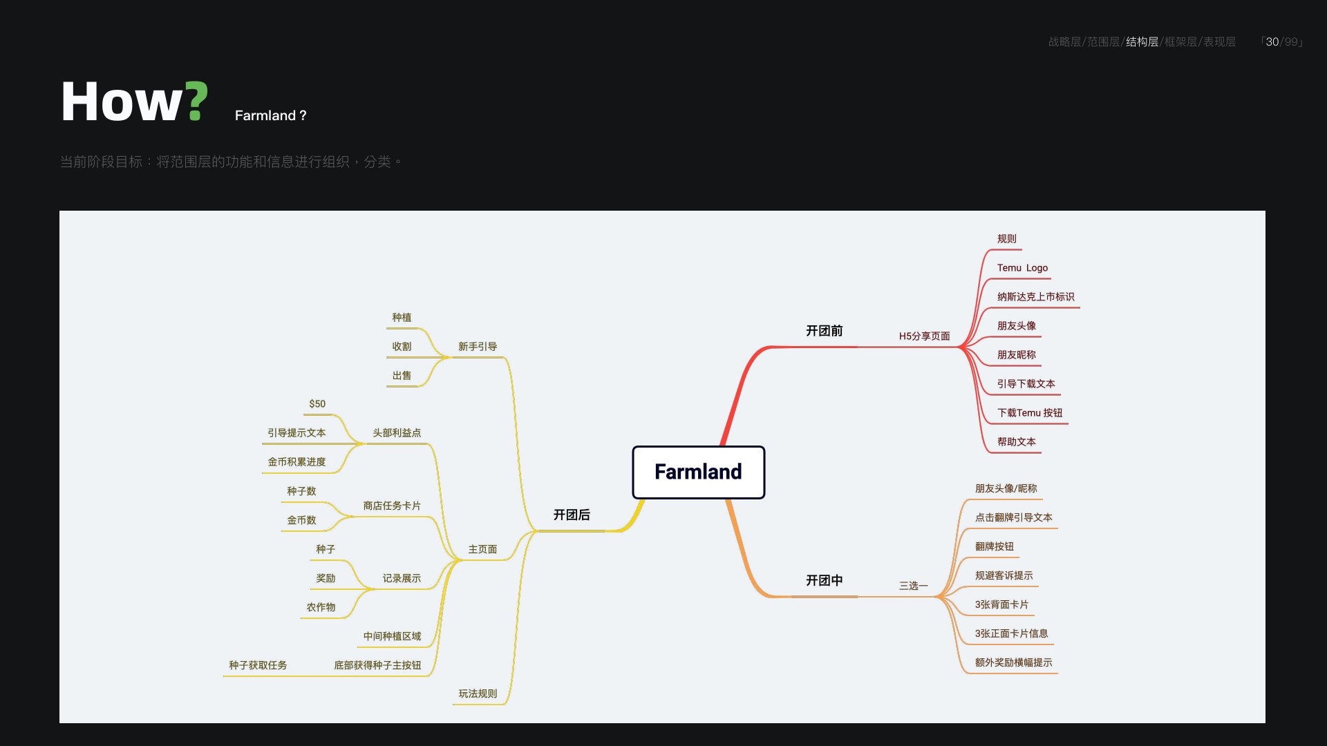 TEMU Farmland第 8 页:2-08