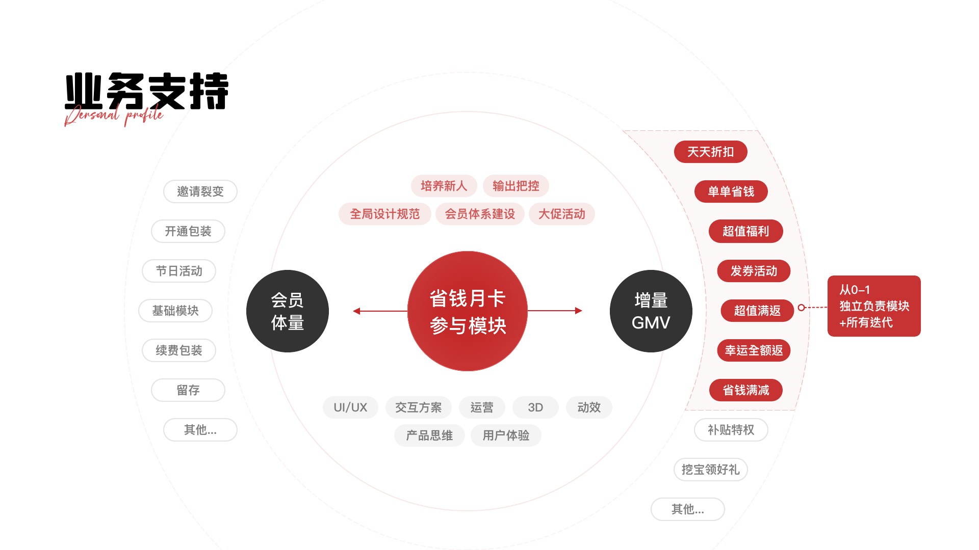 拼多多省钱月卡第 4 页：3-4 1