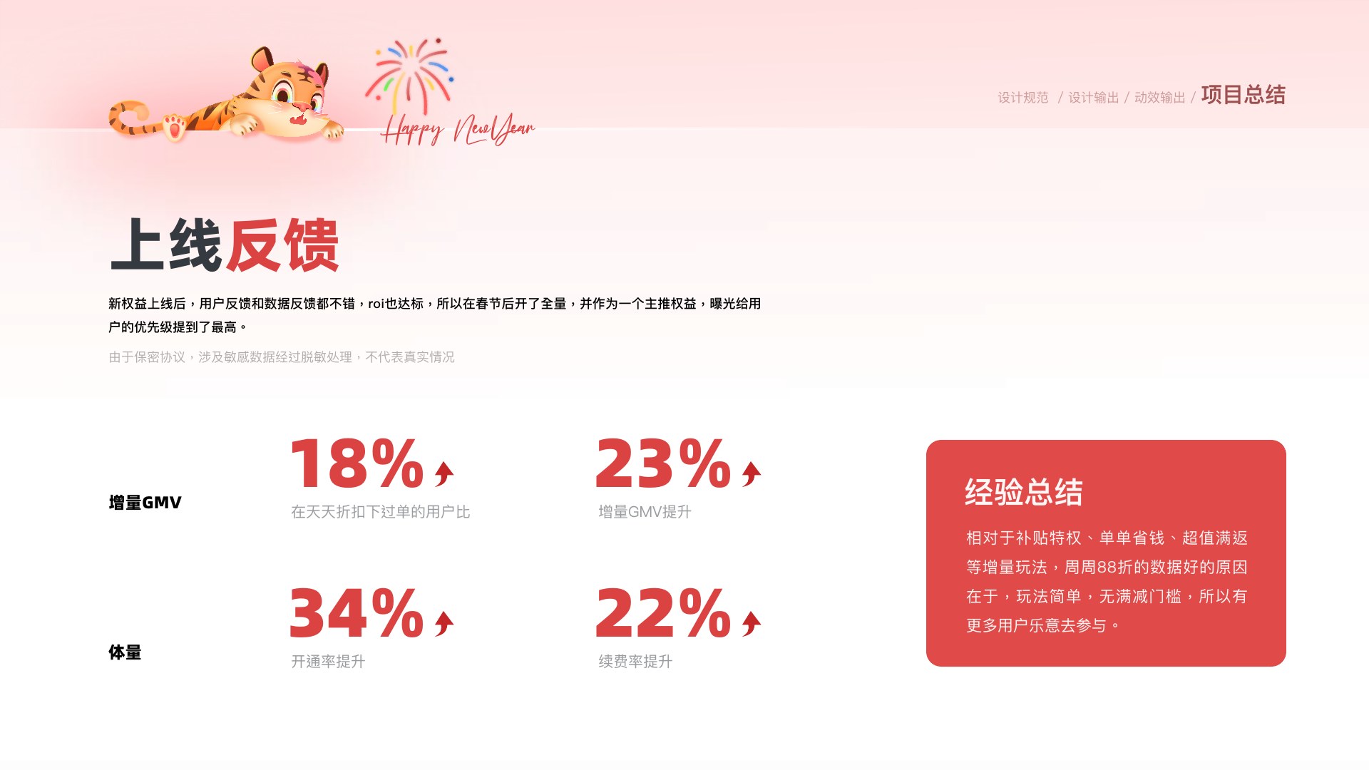 拼多多省钱月卡第 22 页：3-22 1