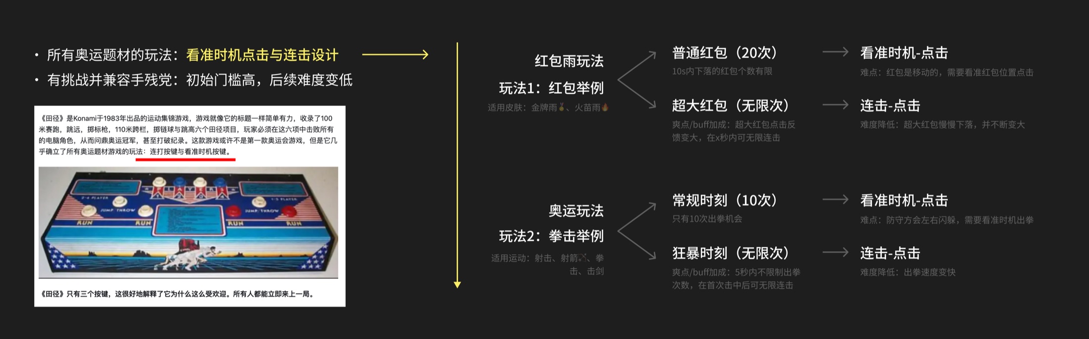 红包雨与奥运运动玩法的通用机制拆解